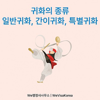 귀화의 종류 일반귀화, 간이귀화, 특별귀화