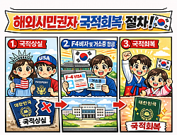 해외시민권자 국적회복 절차