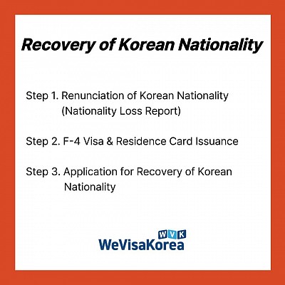 Recovery of Korean Nationality