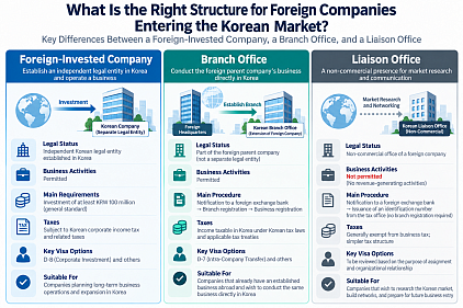 Entering the Korean Market: What Should Foreign Companies Decide First?